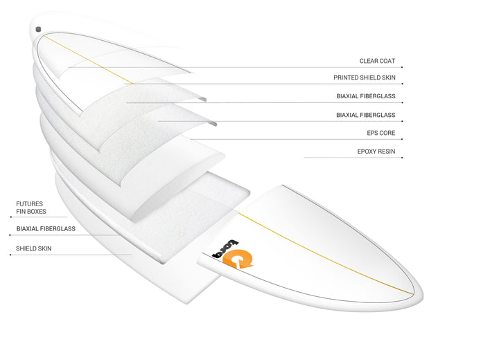 Torq TET Longboard Mini Long 8ft
